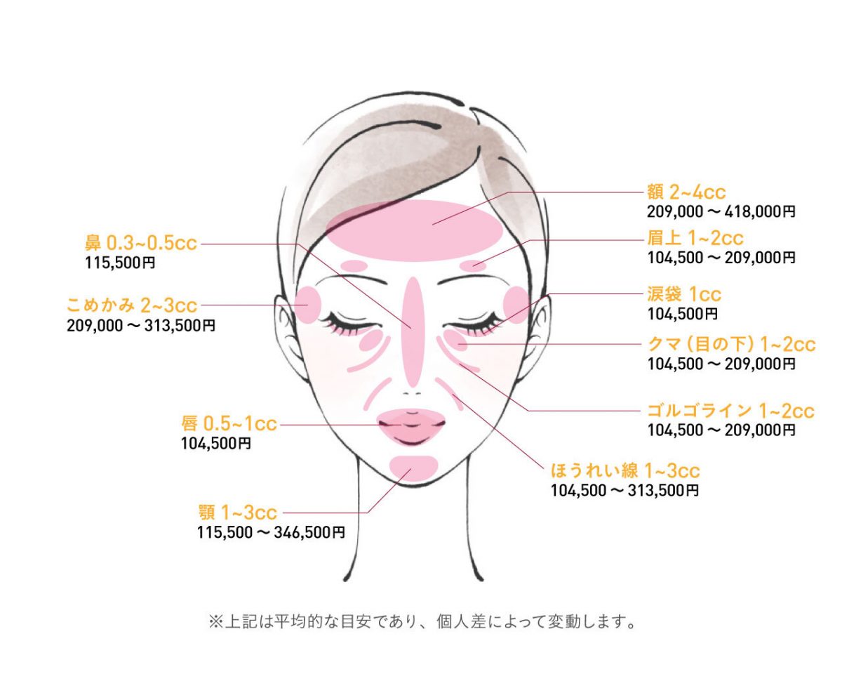  7. 歯周病と闘う
