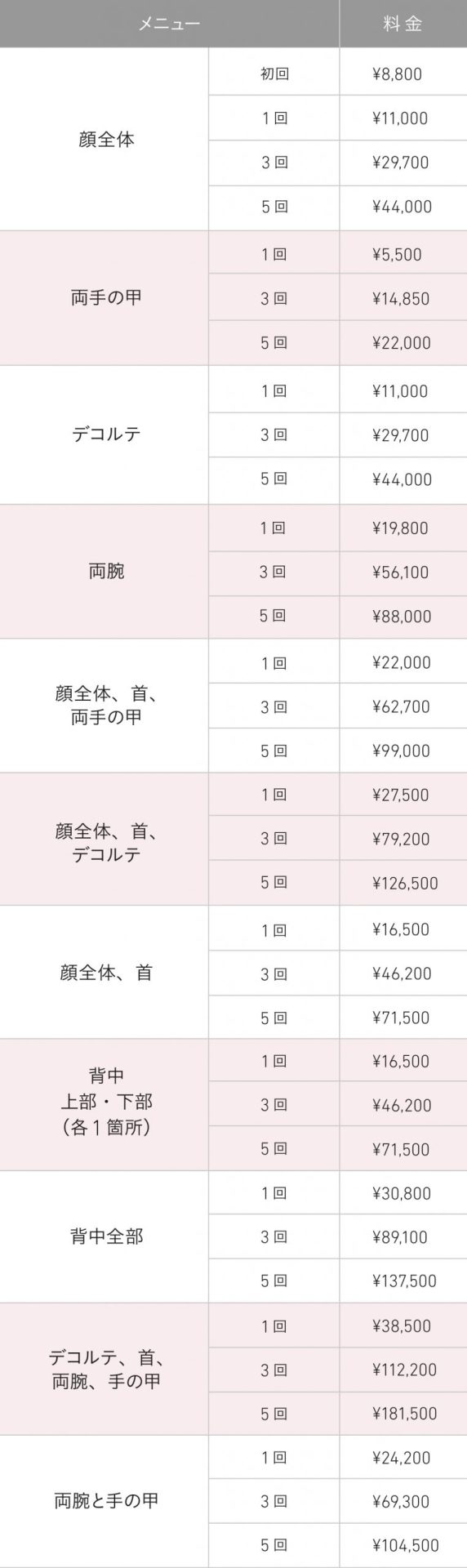 サリチル酸マクロゴールピーリング たるみ治療と美肌づくりはダリア銀座スキンクリニック