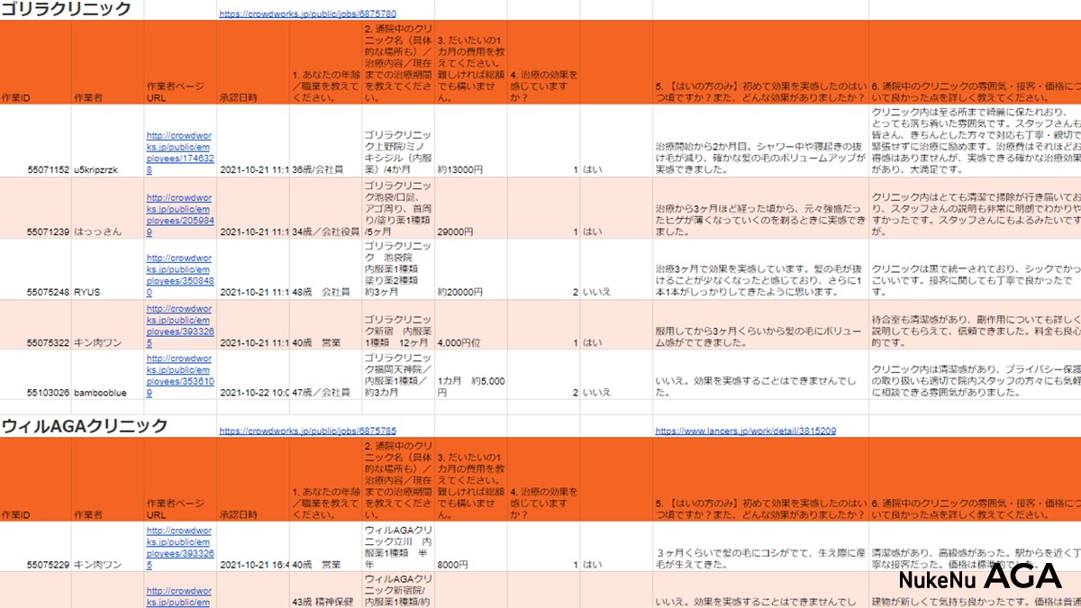 東京のAGAクリニックの口コミ