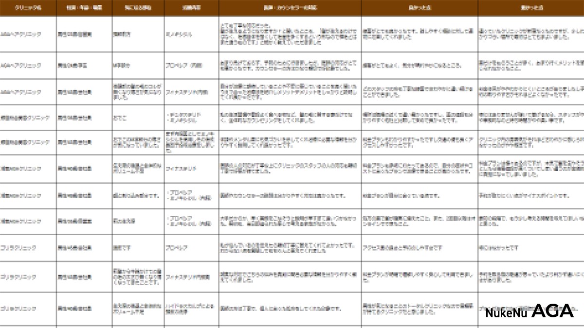 アンケートaga1