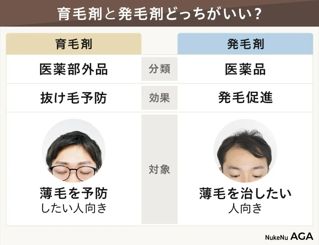 効果的な薄毛対策を医師が解説する記事