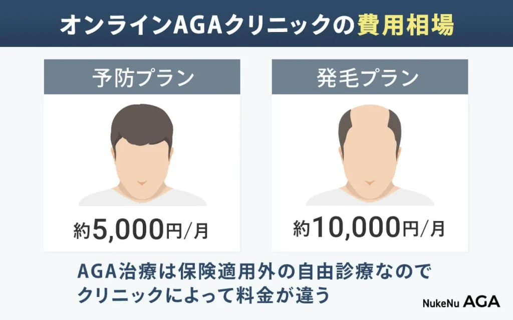 AGAクリニックの費用相場