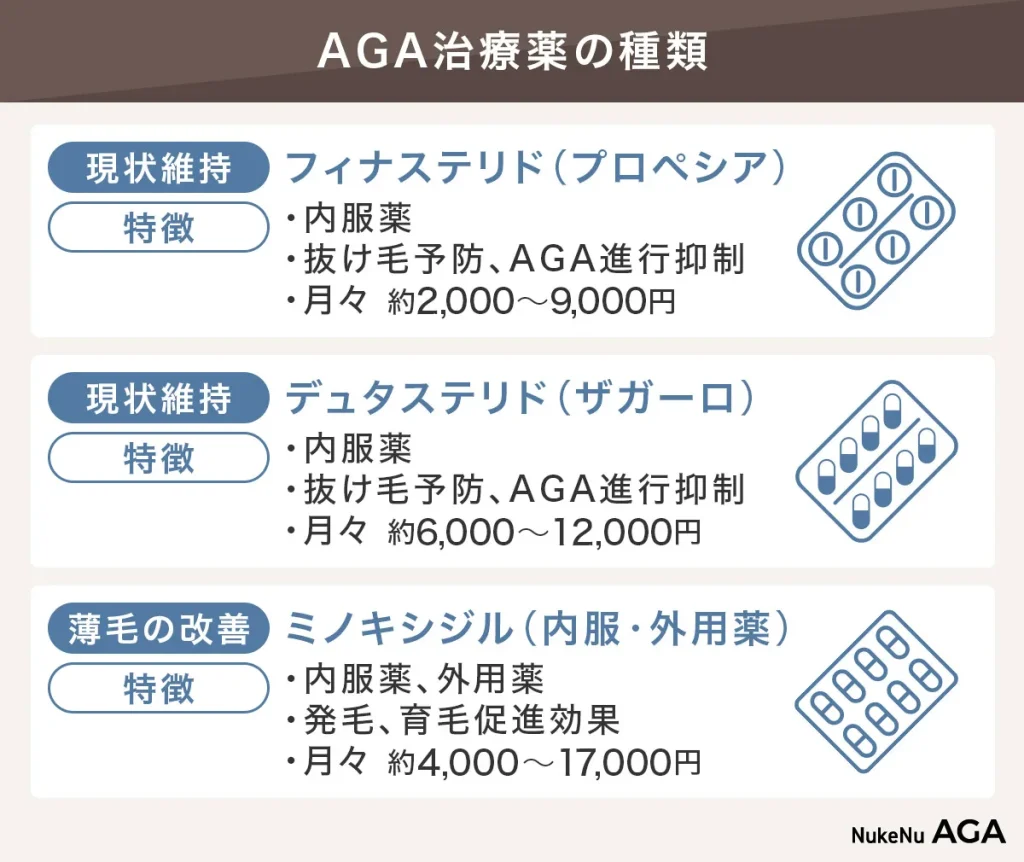 AGA治療薬の種類と特徴