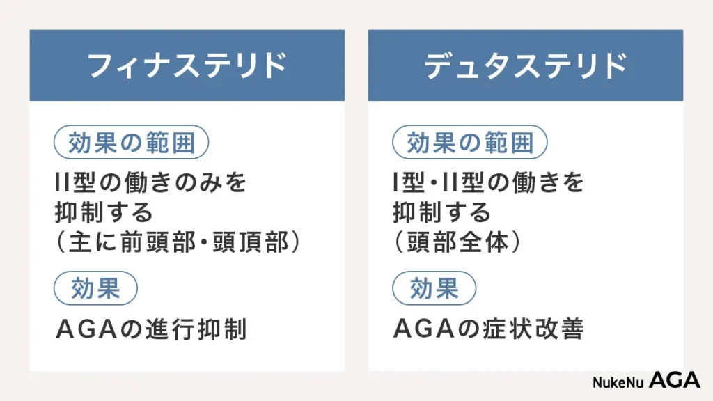 フィナステリドとデュタステリドの効果と効果範囲の違い