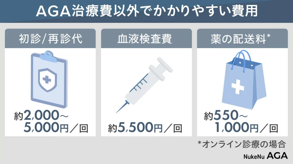 AGA治療費を安くするコツ②検査費用がかからないクリニック