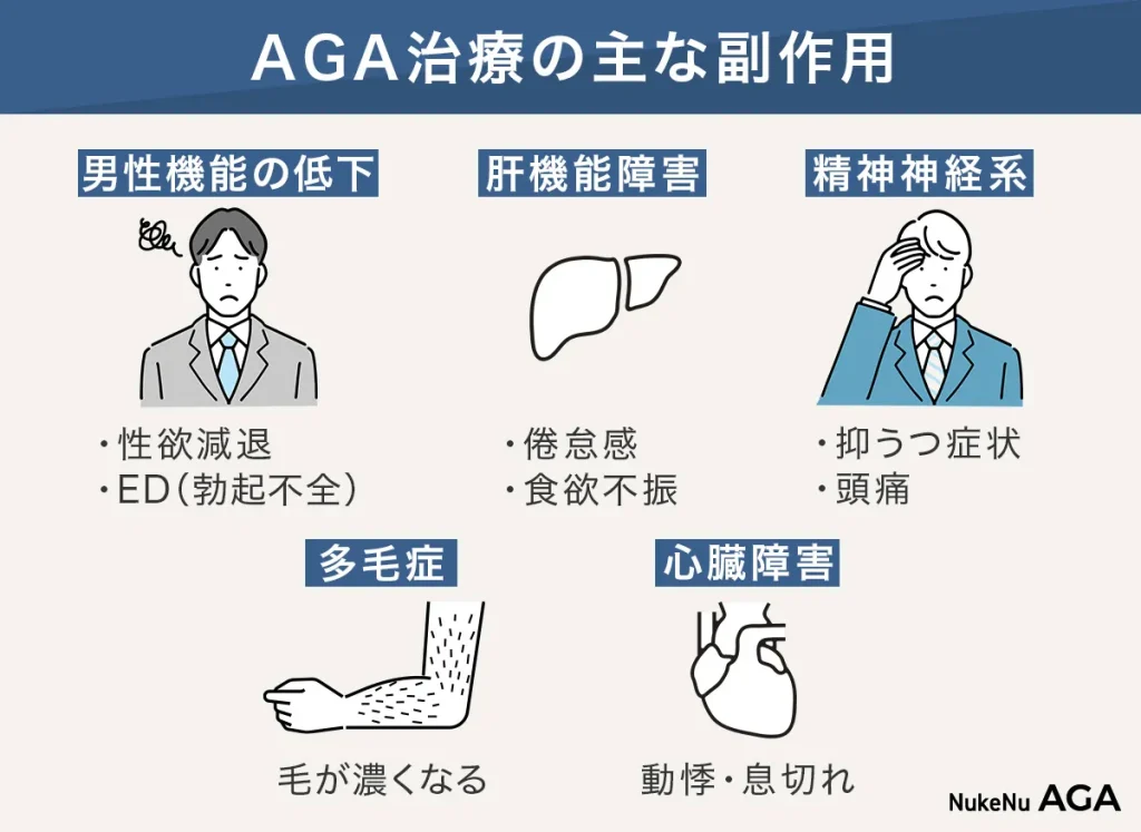 AGA治療の副作用