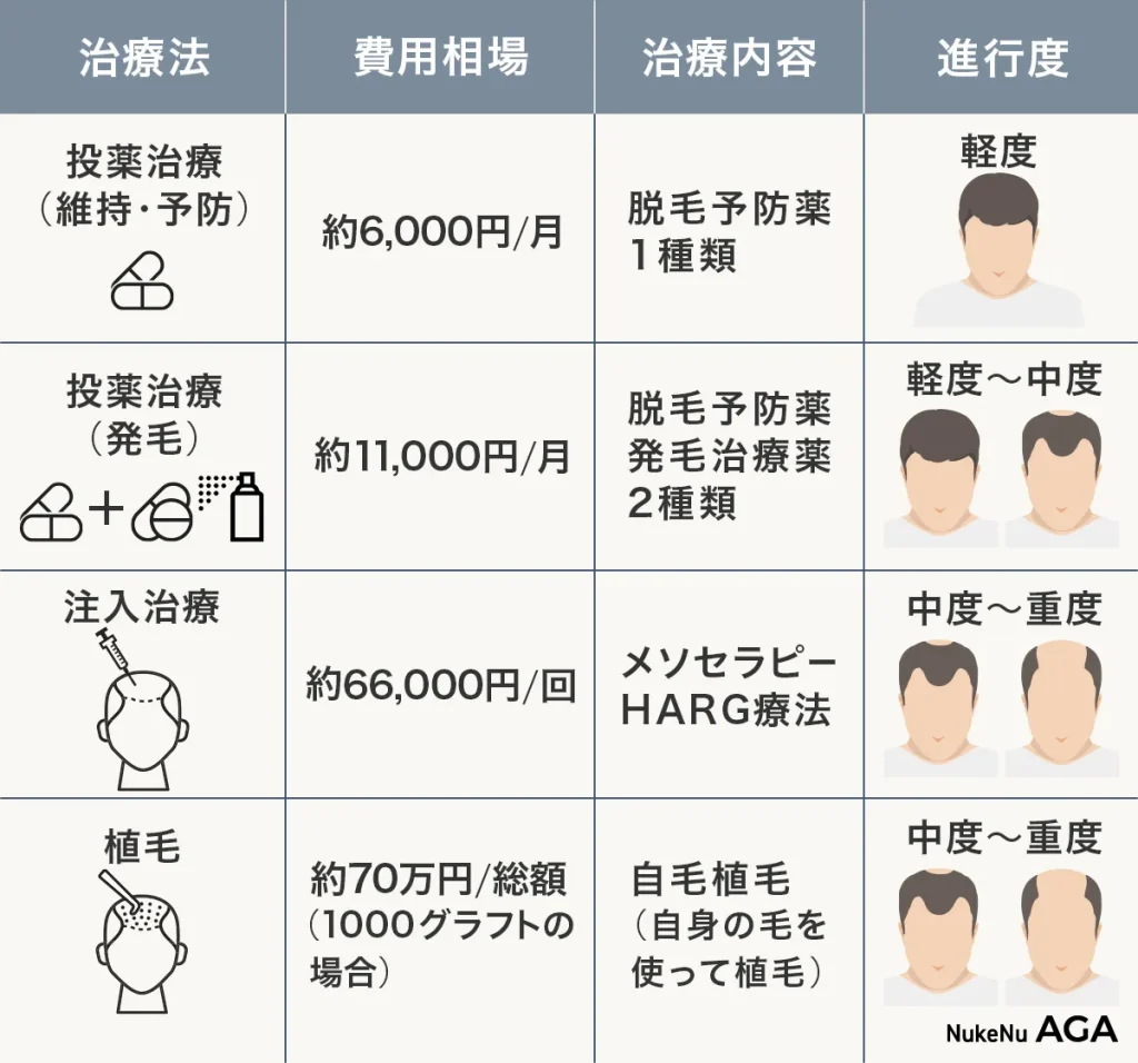 AGA・薄毛治療の種類と方法