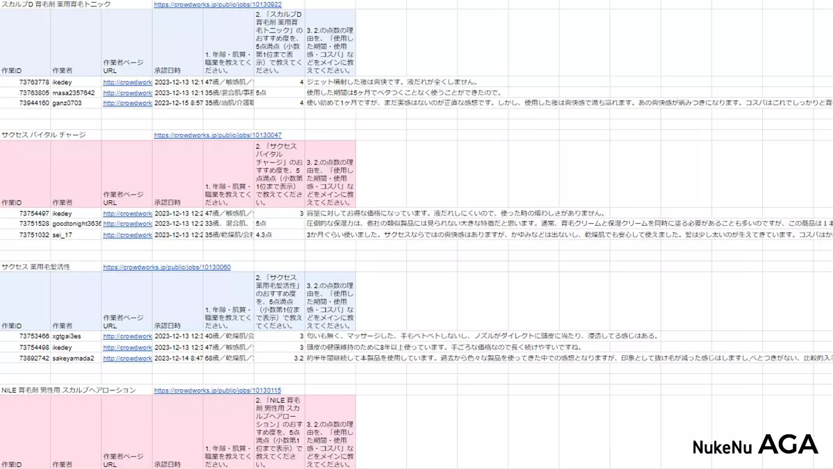 一般男性100名による育毛剤の口コミ