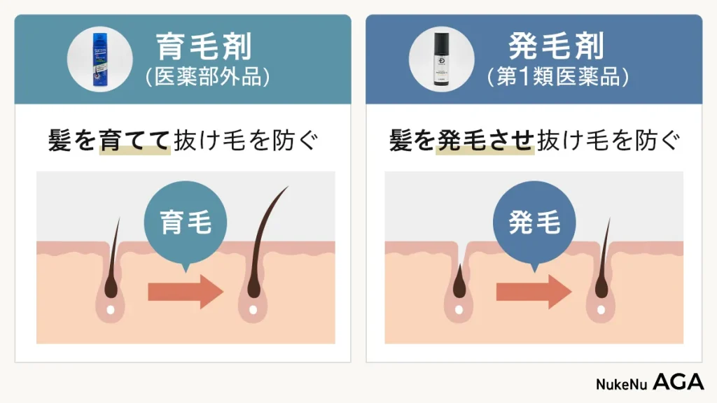 育毛剤と発毛剤の違い