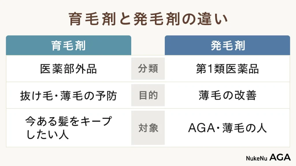 育毛剤と発毛剤の違い