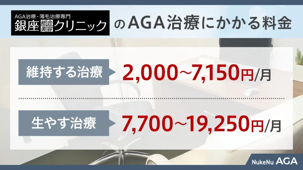 銀クリのAGA治療にかかる料金