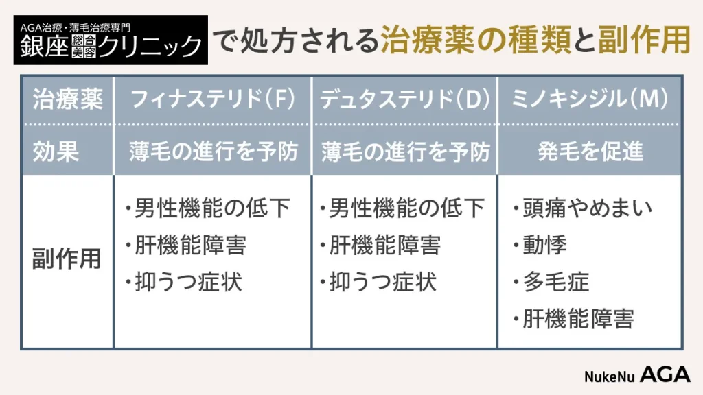 吟クリで処方される治療薬の種類