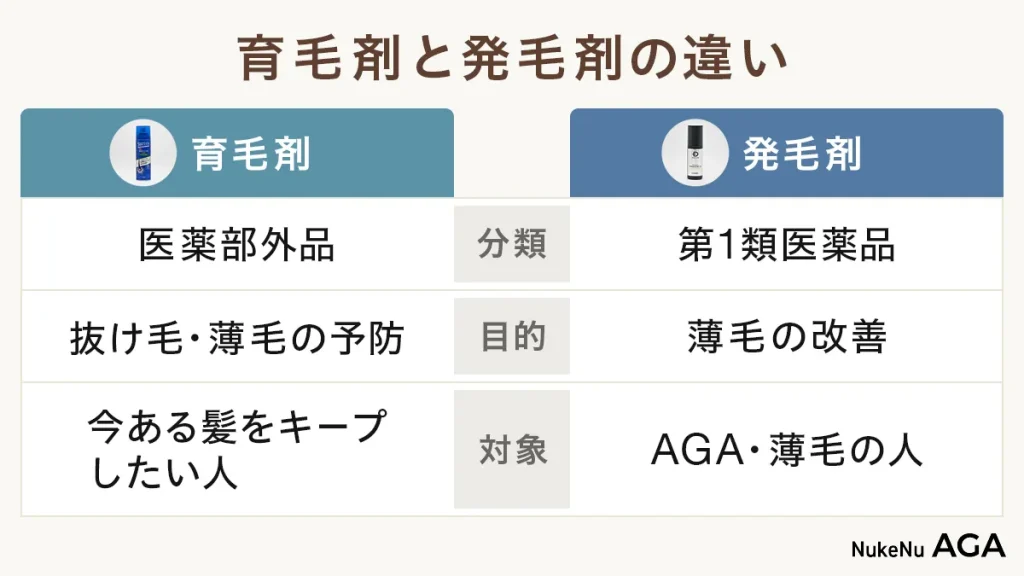 育毛剤と発毛剤の違い