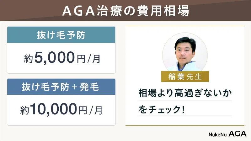 AGA治療の費用相場