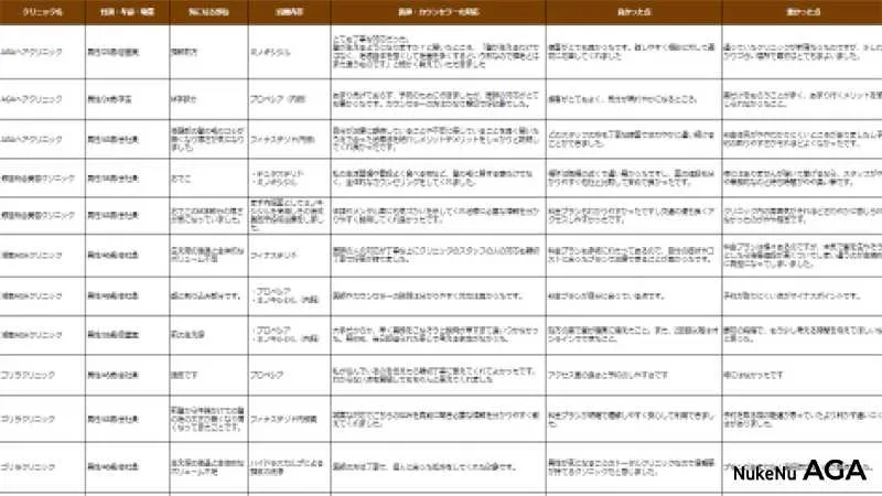 アンケート調査の集計表