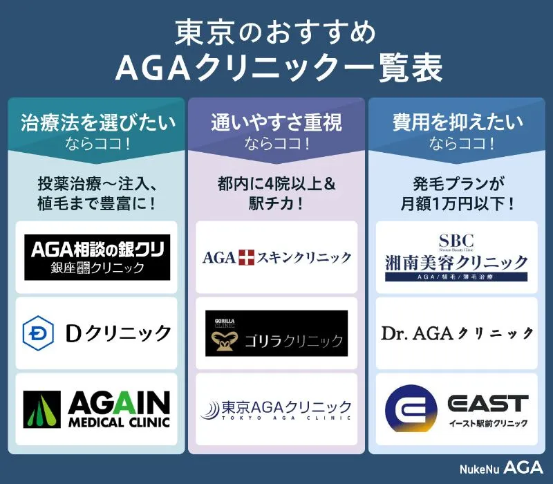 東京のおすすめAGAクリニック一覧表