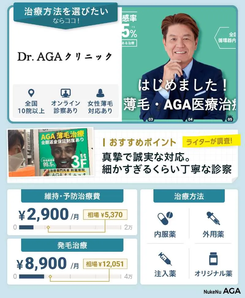 Dr.AGAクリニック