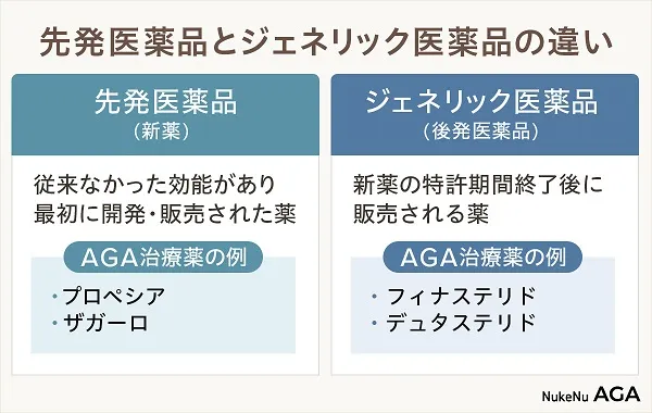 AGAの先発医薬品とジェネリック医薬品の違い