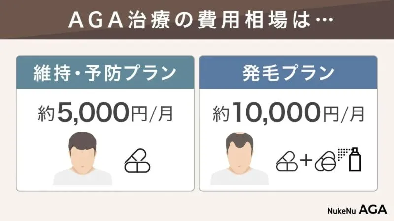 AGA治療の費用相場