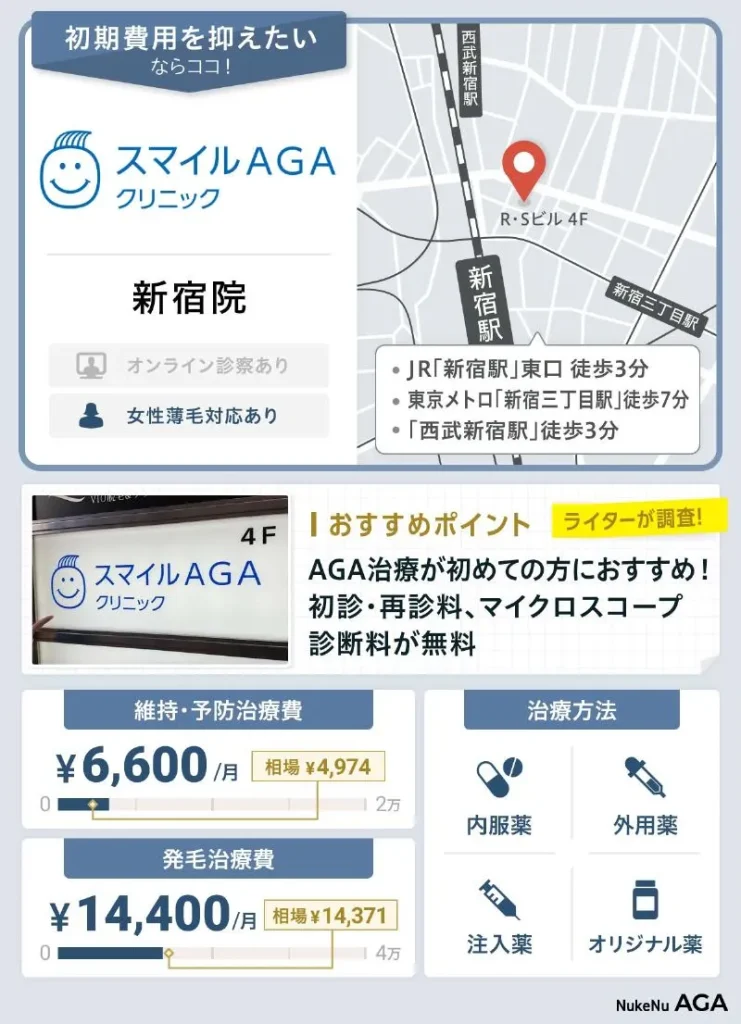 スマイルAGAクリニック新宿院