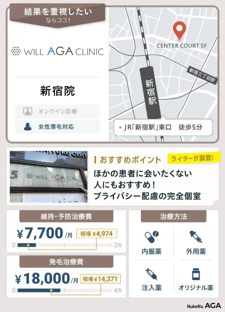 ウィルAGAクリニック新宿院