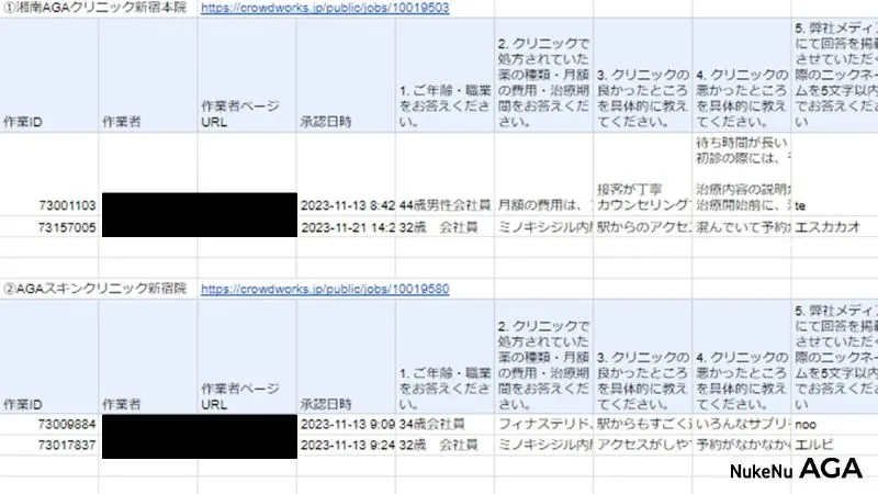 aga治療体験者の口コミ調査の結果