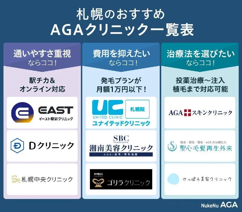 札幌のおすすめAGAクリニック一覧表