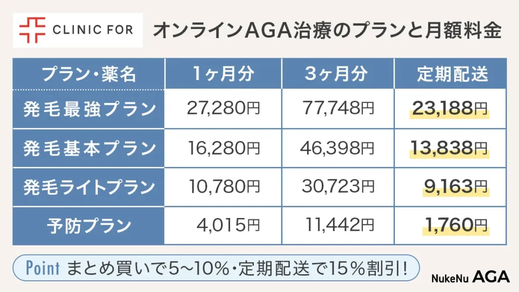 クリニックフォアの治療プランと料金一覧