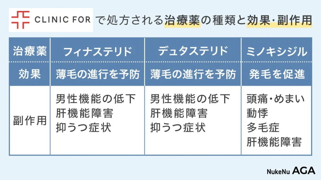 クリニックフォアのAGA治療薬の効果と副作用