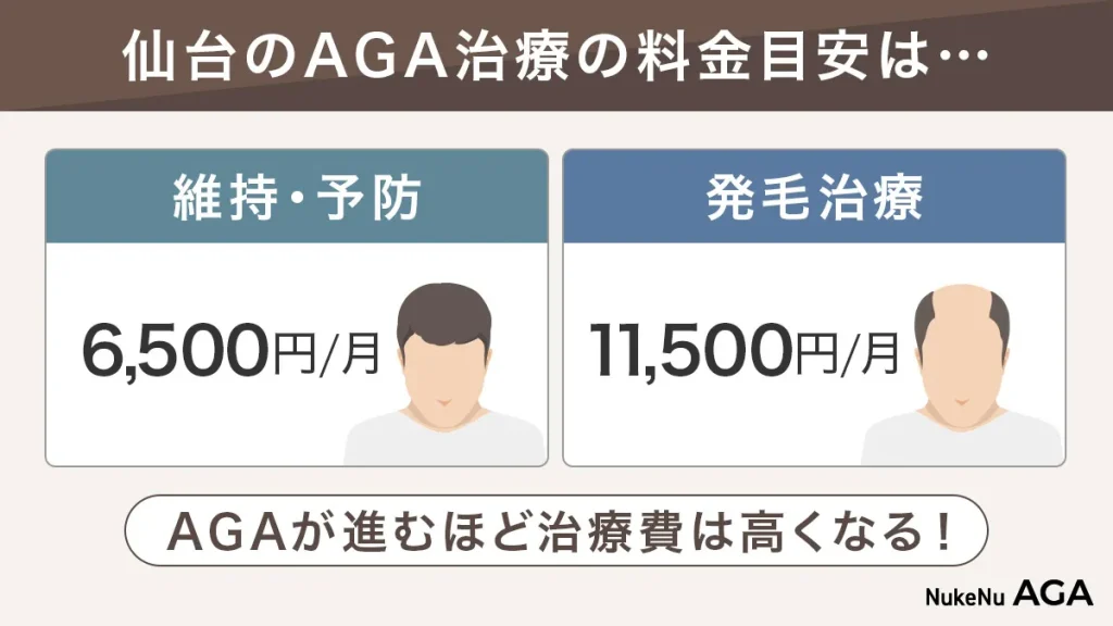 仙台のAGA・薄毛治療の料金相場