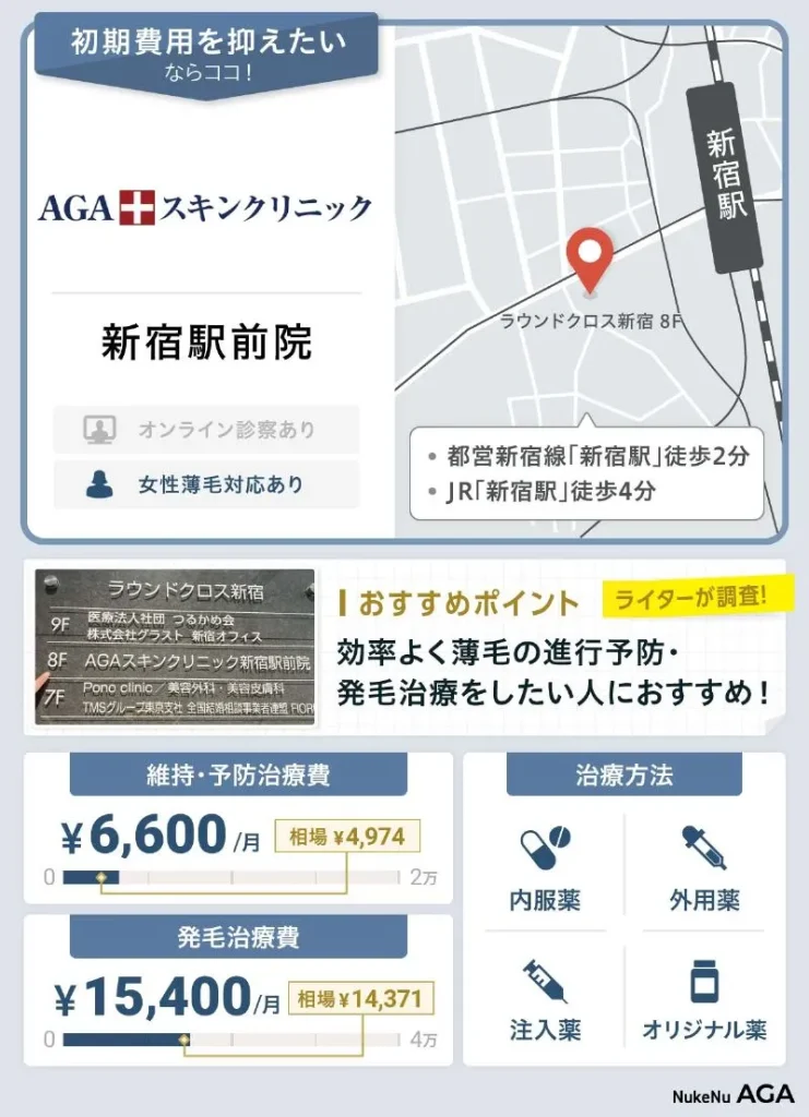 AGAスキンクリニック新宿駅前院