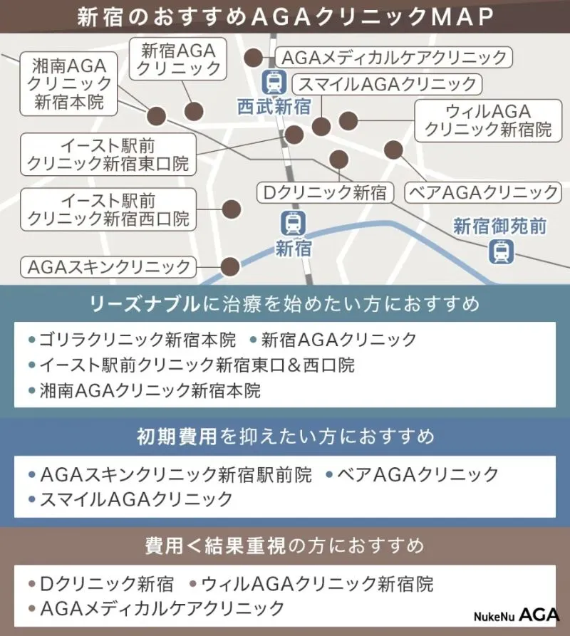 新宿のおすすめAGAクリニックマップ