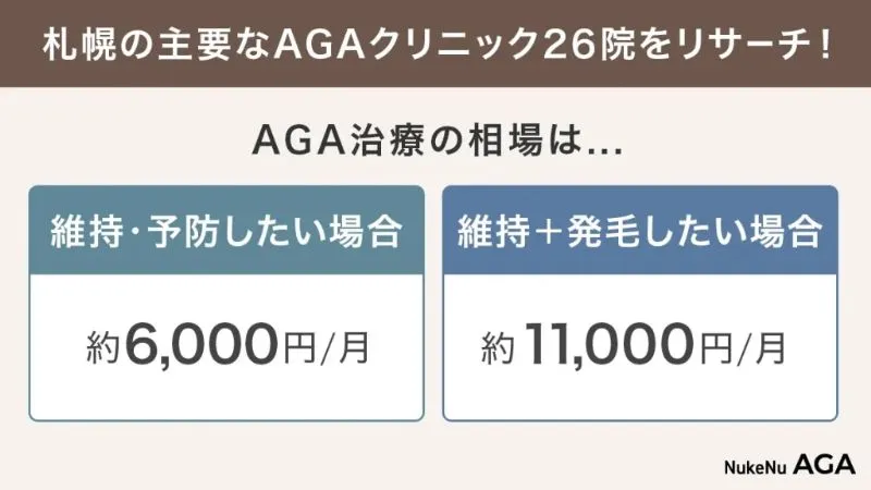 札幌のAGA治療の相場費用