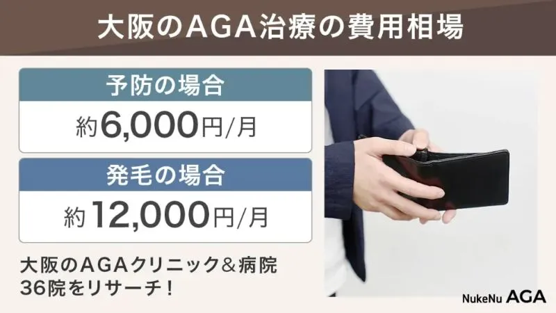 大阪のAGA治療の費用相場