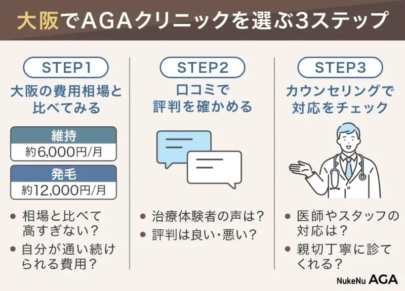 大阪でAGAクリニックを選ぶ3ステップ